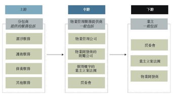 2020年香港物业服务市场规模将达814亿港元 香港物业服务 华联股份 000882 聊吧 赢家聊吧