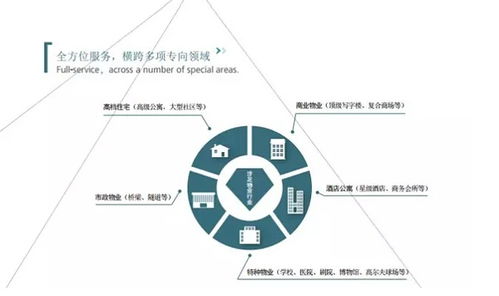 聚享乐农与保利物业集团达成战略合作 强强联手打造高端农产品的社区生态链